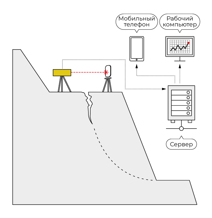NUR extensometer installation