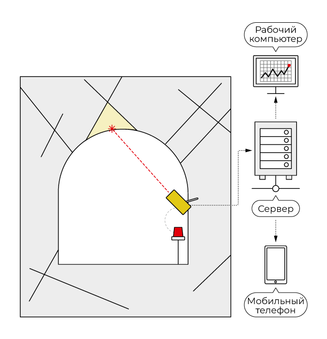 NUR extensometer mounting bracket