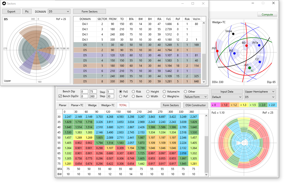 Analytical studies